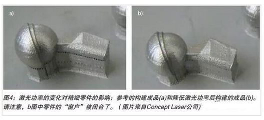 深度解读激光增材制造中的过程监控与三维打印技术开发